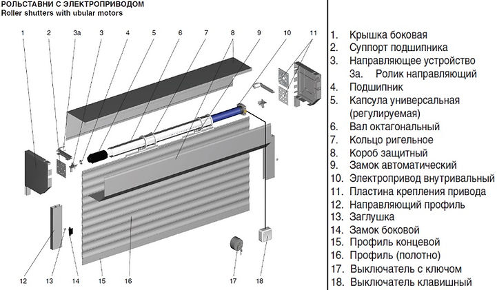 Роллетные ворота инструкция